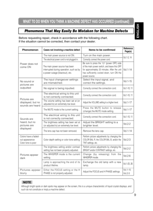 Page 40ENGLISH
9
WHAT TO DO WHEN YOU THINK A MACHINE DEFECT HAS OCCURRED (continued)
Phenomena That May Easily Be Mistaken for Machine Defects
Before requesting repair, check in accordance with the following chart.
If the situation cannot be corrected, then contact your dealer.
Although bright spots or dark spots may appear on the screen, this is a unique characteristic of liquid crystal displays, and
such do not constitute or imply a machine defect. 
NOTE
PhenomenonCases not involving a machine defectItems to...