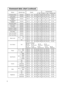 Page 508
Command data chart (continued)
NamesOperation typeHeaderCommand data
CRCActionTypeSetting code
H.Position ResetExecuteBE  EF0306  00IC  D306  0003  7000  00
H.Size ResetExecuteBE  EF0306  0068  D206  0004  7000  00
Color Balance 
R ResetExecuteBE  EF0306  0094  D306  0005  7000  00
Color Balance 
B ResetExecuteBE  EF0306  00D0  D306  0006  7000  00
Sharpness ResetExecuteBE  EF0306  00C4  D006  0009  7000  00
Color ResetExecuteBE  EF0306  0080  D006  000A  7000  00
Tint ResetExecuteBE  EF0306  007C...