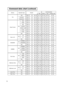 Page 5210
Command data chart (continued)
NamesOperation typeHeaderCommand data
CRCActionTypeSetting code
Tint
GetBE  EF0306  0049  7302  0003  2200  00
IncrementBE  EF0306  002F  7304  0003  2200  00
DecrementBE  EF0306  00FE  7205  0003  2200  00
Video FormatSet
AutoBE  EF0306  009E  7501  0000  220A  00
NTSCBE  EF0306  00FE  7101  0000  2204  00
PALBE  EF0306  006E  7001  0000  2205  00
SECAMBE  EF0306  006E  7501  0000  2209  00
NTSC 4.43BE  EF0306  005E  7201  0000  2202  00
M-PALBE  EF0306  00FE  7401...