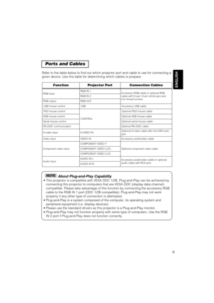 Page 199
ENGLISH
Ports and Cables
Refer to the table below to find out which projector port and cable to use for connecting a
given device. Use this table for determining which cables to prepare.
About Plug-and-Play Capability
• This projector is compatible with VESA DDC 1/2B. Plug-and-Play can be achieved by
connecting this projector to computers that are VESA DDC (display data channel)
compatible. Please take advantage of this function by connecting the accessory RGB
cable to the RGB IN 1 port (DDC 1/2B...