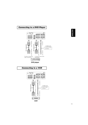 Page 2111
ENGLISH
#$
*GVTJOHBDPNQPOFOU
WJEFPDPOOFDUJPO*GVTJOHBOBVEJPWJEFP
DPOOFDUJPO
AUDIO IN
COMPONENT   VIIDEO R         L / (MONO)  VIDEO IN
C
R / RR                    CB / PB                          Y K
S-VIDEO IN
USB
1                  RGB   IN                    2
RGB   OUT                                  CONTROL

###$
COMPONENT VIDEO INCOMPONENT VIDEO  OUTAUDIO/VIDEO INAUDIO/VIDEO OUT S-VIDEO INS-VIDEO OUT
If using a S-video 
connection
COMPONENT cable AUDIO/VIDEO cable
S-VIDEO cable
DVD...