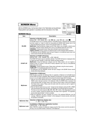 Page 47ENGLISH
SCREEN Menu
With the SCREEN menu, the five items shown in the Table below can be performed.
Please perform each operation in accordance with the instructions in the Table.
5 SCREEN Menu
ItemDescription
BLANK
Selection of BLANK Screen:MyScreen ORIGINAL .. . . ..The BLANK Screen may be voluntarily selected. The BLANK Screen is displayed when the screen
has been erased (i.e., made to vanish) by manipulating the BLANK button (please refer to the
“Temporarily Blanking the Screen” section of the...