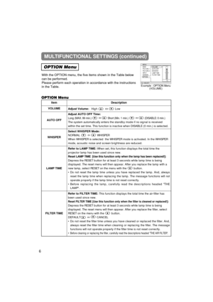 Page 48MULTIFUNCTIONAL SETTINGS (continued)
OPTION Menu
With the OPTION menu, the five items shown in the Table below
can be performed.
Please perform each operation in accordance with the instructions
in the Table.
MENU
: SELECT
MAIN
PICTURE-1
PICTURE-2
INPUT
SCREEN
OPTIONVOLUME
AUTO OFF
WHISPER
LAMP TIME
FILTER TIME
12
ItemDescription
VOLUMEAdjust Volume:High Low
AUTO OFF
Adjust AUTO OFF Time: 
Long (MAX. 99 min.) Short (Min. 1 min.) (DISABLE: 0 min.)
The system automatically enters the standby mode if no...