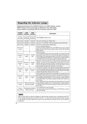 Page 50Regarding the Indicator Lamps
Lighting and flashing of the POWER indicator, the LAMP indicator, and the
TEMP indicator have the meanings as described in the Table below.
Please respond in accordance with the instructions within the Table.
POWER
indicatorLAMP
indicatorTEMP
indicatorDescription
The orange
lamp is lightedTurned OFF
(Not lighted)Turned OFF
(Not lighted)The STANDBY mode is set
Flashing of the green lampTurned OFFTurned OFFThe unit is warming up. Please wait.
The green lamp is lightedTurned...