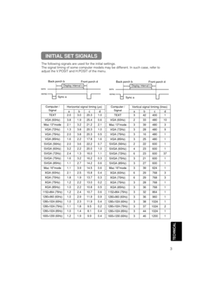 Page 563
TECHNICAL
The following signals are used for the initial settings.
The signal timing of some computer models may be different. In such case, refer to
adjust the V.POSIT and H.POSIT of the menu.
DATA
HSYNCDATA
VSYNCDisplay interval c
Back porch b
Sync aFront porch d
Display interval c
Back porch b
Sync aFront porch d
Computer /
SignalHorizontal signal timing (µs)
abcd
TEXT2.03.020.31.0
VGA (60Hz)3.81.925.40.6
Mac 13mode2.13.221.22.1
VGA (72Hz)1.33.820.31.0
VGA (75Hz)2.03.820.30.5
VGA...