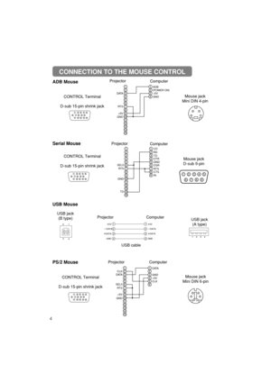 Page 574
123
4
5
6
78
910
11 12
13
14
15
CONNECTION TO THE MOUSE CONTROL
1
2
3
4
1
2
3
4
+5V
—
DATA
+DATA
GND
+5V
—
DATA
+DATA
GND1
234
2
1
3
4
USB jack 
(B type)
USB jack 
(A type)Projector
USB cable
Computer
ADB Mouse
21
43
65
21
43
87
109
1211
1413
15
RTS
GND+5VADB
GND+5V (
POWER ON)
D ATA
2143
Mouse jack 
Mini DIN 4-pin Projector
Computer
CONTROL Terminal
D-sub 15-pin shrink jack
Serial Mouse
21
43
65
21
43
65
87
10987
9
1211
1413
15
RICD
RD
TD
DTR
GND
DSR
CTS
RTS RTS
GND SEL0
TD
2143
6
5
897
Mouse jack...