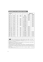 Page 552
Resolution 
H × ×
VfH (kHz)fV (Hz)RatingSignal modeDisplay mode
CP-S317CP-X327
720 ×40037.985.0VESATEXTZoom inZoom in
640 ×48031.559.9VESAVGA (60Hz)Zoom inZoom in
640 ×48035.066.7Mac13modeZoom inZoom in
640 ×48037.972.8VESAVGA (72Hz)Zoom inZoom in
640 ×48037.575.0VESAVGA (75Hz)Zoom inZoom in
640 ×48043.385.0VESAVGA (85Hz)Zoom inZoom in
800 ×60035.256.3VESASVGA (56Hz)Zoom in
800 ×60037.960.3VESASVGA (60Hz)Zoom in
800 ×60048.172.2VESASVGA (72Hz)Zoom in
800 ×60046.975.0VESASVGA (75Hz)Zoom in
800...
