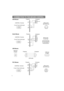 Page 574
123
4
5
6
78
910
11 12
13
14
15
CONNECTION TO THE MOUSE CONTROL
1
2
3
4
1
2
3
4
+5V
—
DATA
+DATA
GND
+5V
—
DATA
+DATA
GND1
234
2
1
3
4
USB jack 
(B type)
USB jack 
(A type)Projector
USB cable
Computer
ADB Mouse
21
43
65
21
43
87
109
1211
1413
15
RTS
GND+5VADB
GND+5V (
POWER ON)
D ATA
2143
Mouse jack 
Mini DIN 4-pin Projector
Computer
CONTROL Terminal
D-sub 15-pin shrink jack
Serial Mouse
21
43
65
21
43
65
87
10987
9
1211
1413
15
RICD
RD
TD
DTR
GND
DSR
CTS
RTS RTS
GND SEL0
TD
2143
6
5
897
Mouse jack...