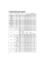 Page 618
Command data chart (continued)
NamesOperation typeHeaderCommand data
CRCActionTypeSetting code
H.Position ResetExecuteBE  EF0306  00IC  D306  0003  7000  00
H.Size ResetExecuteBE  EF0306  0068  D206  0004  7000  00
Color Balance 
R ResetExecuteBE  EF0306  0094  D306  0005  7000  00
Color Balance 
B ResetExecuteBE  EF0306  00D0  D306  0006  7000  00
Sharpness ResetExecuteBE  EF0306  00C4  D006  0009  7000  00
Color ResetExecuteBE  EF0306  0080  D006  000A  7000  00
Tint ResetExecuteBE  EF0306  007C...