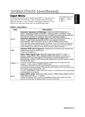 Page 23ENGLISH-13
ENGLISH
ENGLISH-13
O O O O
P P P P
E E E E
R R R R
A A A A
T T T T
I I I I
O O O O
N N N N
S S S S
       
( ( ( (
c c c c
o o o o
n n n n
t t t t
i i i i
n n n n
u u u u
e e e e
d d d d
) ) ) )
Input MenuThe following functions are available when INPUT is selected on the
menu. Select an item with the and buttons, and start or stop
operation with the and buttons. The function indicated (**) are
effective on video input mode only, not on RGB input mode.
Table 5. Input Menu
EXECUTE
CANCELAUTO...