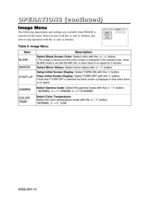 Page 24ENGLISH-14ENGLISH-14
O O O O
P P P P
E E E E
R R R R
A A A A
T T T T
I I I I
O O O O
N N N N
S S S S
       
( ( ( (
c c c c
o o o o
n n n n
t t t t
i i i i
n n n n
u u u u
e e e e
d d d d
) ) ) )
Image Menu
The following adjustments and settings are available when IMAGE is
selected on the menu. Select an item with the and buttons, and 
start or stop operation with the and buttons.
Table 6. Image Menu
BLANK
MIRROR
START UP
GAMMA
COLOR TEMP
SETUP INPUT OPT.IMAGE
ItemDescription
BLANKSelect Blank Screen...