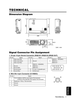 Page 35Pin NoSignalPin NoSignalPin NoSignal
1Video input Red9-
15
RGB IN 1:  SCL(DDC)
2Video input Green10GroundRGB IN 2:   -
3Video input Blue11-RGB OUT:   -
4-
12
RGB IN 1: SDA(DDC)
5GroundRGB IN 2:   -
6Ground RedRGB OUT:   -
7Ground Green13H. sync./ Composite sync.
8Ground Blue14Vertical sync
TECHNICAL - 1
TECHNICAL TECHNICAL
TECHNICAL
Dimension Diagram
298
94.6
54
228241.5
76
76.5Unit : mm
2. Mini Din 4-pin Connector (S-VIDEO)
Pin NoSignal
1Color:0.286Vp-p (NTSC, burst signal),75Ωterminator
0.300Vp-p...