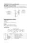Page 40TECHNICAL - 6
T T T T
E E E E
C C C C
H H H H
N N N N
I I I I
C C C C
A A A A
L L L L(
( ( (
c c c c
o o o o
n n n n
t t t t
i i i i
n n n n
u u u u
e e e e
d d d d
) ) ) )
RS-232C communication
(1) Turn off the projector and computer power supplies and connect with the RS-232C cable.
(2) Turn on the computer power supply and, after the computer has started up, turn on the projector
power supply.
1 2 3
4 5
6
7 8 910
11 12 13
14 15
Control jack
D-sub 15-pin shrink jack1234567891011121314
15RD
TD GND SELO...