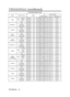 Page 44TECHNICAL - 10
T T T T
E E E E
C C C C
H H H H
N N N N
I I I I
C C C C
A A A A
L L L L(
( ( (
c c c c
o o o o
n n n n
t t t t
i i i i
n n n n
u u u u
e e e e
d d d d
) ) ) )
NamesOperation typeHeaderCommand data
CRCActionTypeSetting code
MuteSetNormalBE  EF0306  0046  D301  0002  2000  00
MuteBE  EF0306  00D6  D201  0002  2001  00
GetBE  EF0306  0075  D302  0002  2000  00
Brightness
GetBE  EF0306  0089  D202  0003  2000  00
IncrementBE  EF0306  00EF  D204  0003  2000  00
DecrementBE  EF0306  003E  D305...