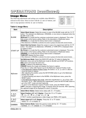 Page 16ENGLISH-14ENGLISH-14
O O O O
P P P P
E E E E
R R R R
A A A A
T T T T
I I I I
O O O O
N N N N
S S S S
       
( ( ( (
c c c c
o o o o
n n n n
t t t t
i i i i
n n n n
u u u u
e e e e
d d d d
) ) ) )
Image Menu
The following adjustments and settings are available when IMAGE is
selected on the menu. Select an item with the and buttons, and 
start or stop operation with the and buttons.
Table 6. Image Menu
BLANK
START UP
MyScreen
MIRROR
P. IN P. POSIT
P. IN P. INPUT
GAMMA
MyScreenORIGINAL
SETUP INPUT...