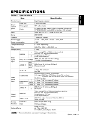 Page 25ENGLISH
ENGLISH-23
SPECIFICATIONS SPECIFICATIONS
Table 12. Specifications
•
This specifications are subject to change without notice.NOTE
ItemSpecification
Product nameLiquid crystal projector
Liquid
crystal
panelPanel size2.3 cm (0.9 type)
Drive systemTFT active matrix
PixelsCP-X430:786,432 pixels (1024 horizontal x 768 vertical)
CP-S420:480,000 pixels (800 horizontal x 600 vertical)
LensZoom lens F=1.7 ~ 2.1  f=36.8 ~ 47.8 mm
Lamp250 W UHB
Speaker1.0W+1.0W (stereo)
Power supplyAC100 ~ 120V, 4.5A /...