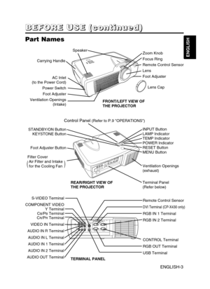 Page 5ENGLISH-3
B B B B
E E E E
F F F F
O O O O
R R R R
E E E E
       
U U U U
S S S S
E E E E
       
( ( ( (
c c c c
o o o o
n n n n
t t t t
i i i i
n n n n
u u u u
e e e e
d d d d
) ) ) )
ENGLISH
Part Names
Control Panel (Refer to P.9 OPERATIONS)
AC Inlet
(to the Power Cord)
Power Switch
Foot Adjuster 
Ventilation Openings
(Intake)Zoom Knob
Focus Ring
Remote Control Sensor
Lens
Foot Adjuster 
FRONT/LEFT VIEW OF
THE PROJECTOR
Speaker
Carrying Handle
STANDBY/ON Button
KEYSTONE Button
Foot Adjuster Button...