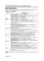 Page 12ENGLISH-10ENGLISH-10
O O O O
P P P P
E E E E
R R R R
A A A A
T T T T
I I I I
O O O O
N N N N
S S S S
       
( ( ( (
c c c c
o o o o
n n n n
t t t t
i i i i
n n n n
u u u u
e e e e
d d d d
) ) ) )
Basic Operation
The basic operations shown in Table 3 is performed from the supplied remote control transmitter or
the projector control panel. Items indicated by (*) may be used from the control panel.
Table 3 . Basic Operation
ItemDescription
INPUT
SELECT
Select Input Signal (*):Press the INPUT button.RGB IN...