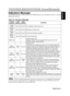 Page 23ENGLISH-21
ENGLISH
ENGLISH-21
T T T T
R R R R
O O O O
U U U U
B B B B
L L L L
E E E E
S S S S
H H H H
O O O O
O O O O
T T T T
I I I I
N N N N
G G G G
       
( ( ( (
c c c c
o o o o
n n n n
t t t t
i i i i
n n n n
u u u u
e e e e
d d d d
) ) ) )
Indicators Message
The POWER indicator, LAMP indicator, and TEMP indicator are lit and blank as follows. Take the
appropriate measures.
Table 10. Indicators Message
POWER
indicatorLAMP
indicator
TEMP
indicatorContents
Lights
orangeTurns offTurns offThe Standby...