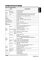 Page 25ENGLISH
ENGLISH-23
SPECIFICATIONS SPECIFICATIONS
Table 12. Specifications
•
This specifications are subject to change without notice.NOTE
ItemSpecification
Product nameLiquid crystal projector
Liquid
crystal
panelPanel size2.3 cm (0.9 type)
Drive systemTFT active matrix
PixelsCP-X430:786,432 pixels (1024 horizontal x 768 vertical)
CP-S420:480,000 pixels (800 horizontal x 600 vertical)
LensZoom lens F=1.7 ~ 2.1  f=36.8 ~ 47.8 mm
Lamp250 W UHB
Speaker1.0W+1.0W (stereo)
Power supplyAC100 ~ 120V, 4.5A /...