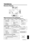 Page 27Pin NoSignalPin NoSignalPin NoSignal
1Video input Red9-
15
RGB IN 1:  SCL(DDC)
2Video input Green10GroundRGB IN 2:   -
3Video input Blue11-RGB OUT:   -
4-
12
RGB IN 1: SDA(DDC)
5GroundRGB IN 2:   -
6Ground RedRGB OUT:   -
7Ground Green13H. sync./ Composite sync.
8Ground Blue14Vertical sync
TECHNICAL - 1
TECHNICAL TECHNICAL
TECHNICAL
Dimension Diagram
6%*0
*/6%*0
*/$313$0.10/&/57*%&0
3(#*/
3(#065 $0/530-%7*$#1#:36%*0065 64# -7*%&0*/47*%&0*/
108.4 360
266 11 2 . 5
49.7
62.8256.5
Unit : mm
3....