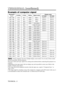 Page 28TECHNICAL - 2
T T T T
E E E E
C C C C
H H H H
N N N N
I I I I
C C C C
A A A A
L L L L(
( ( (
c c c c
o o o o
n n n n
t t t t
i i i i
n n n n
u u u u
e e e e
d d d d
) ) ) )
Example of computer signal
• Some computers may have multiple display screen modes. Use of some of these modes
will not be possible with this projector.
• Be sure to check jack type, signal level, timing and resolution before connecting this projector to a
computer.
• Depending on the input signal, full-size display may not be...