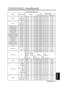 Page 35TECHNICAL - 9
TECHNICAL
NamesOperation typeHeaderCommand data
CRCActionTypeSetting code
Magnify
GetBE  EF0306  007C  D202  0007  3000  00
IncrementBE  EF0306  001A  D204  0007  3000  00
DecrementBE  EF0306  00CB  D305  0007  3000  00
Auto off
GetBE  EF0306  0008  8602  0010  3100  00
IncrementBE  EF0306  006E  8604  0010  3100  00
DecrementBE  EF0306  00BF  8705  0010  3100  00
Brightness ResetExecuteBE  EF0306  0058  D306  0000  7000  00
Contrast ResetExecuteBE  EF0306  00A4  D206  0001  7000  00...