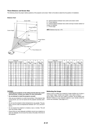 Page 12E-12
NOTE: Distances may var y +/-5%.
Distance Chart
B = Vertical distance between lens center and screen center
C = Throw distance
D = Vertical distance between lens center and top of screen (bottom of
screen for desktop)
α = Throw angle
Lens Center
Throw Angle ( α)
Throw Distance  (
C )
Screen center
Screen Diagonal
Screen Width
Screen Height Screen Bottom
(D )
(
B )
Throw Distance and Screen Size
The following shows the proper relative positions of the projector and s\
creen. Refer to the table to...