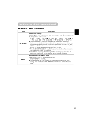 Page 2725
ItemDescription
MY MEMORY
Load/Save a Setting:
Selecting one from the following and then pressing the or the ENTER
button performs each function.
LOAD1ñLOAD2ñLOAD3ñLOAD4
ðSAVE1ñSAVE2ñSAVE3ñSAVE4
• This projector has 4 memories called M1, M2, M3 and M4 for settings.
Performing the SAVE1, SAVE2, SAVE3 or SAVE4 puts the current setting data
on the memory whose number corresponds. Performing the LOAD1, LOAD2,
LOAD3 or LOAD4 calls the data of memory whose number corresponds, and
adjusts the picture...
