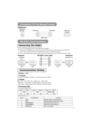 Page 615
RS-232C Communication
Connection To The Mouse Control
19200bps,  8N1
1. Protocol
Consist of header (7 bytes) + command data (6 bytes).
2. HeaderBE + EF + 03 + 06 + 00 + CRC_low + CRC_high
CRC_low : Lower byte of CRC flag for command data
CRC_high : Upper byte of CRC flag for command data
3 Command dataCommand Data Chart
Connecting The Cable
Communications Setting
(1) Turn off the projector and the computer power supplies.
(2) Connect the CONTROL port of the projector with a RS-232C port of the computer...