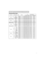 Page 637 Command Data Chart
NamesOperation typeHeaderCommand data
CRCActionTypeSetting code
Keystone
GetBE EF0306 00B9 D302 0007 2000 00
IncrementBE EF0306 00DF D304 0007 2000 00
DecrementBE EF0306 000E D205 0007 2000 00
Keystone ResetExecuteBE EF0306 0008 D006 000C 7000 00
Brightness
GetBE EF0306 0089 D202 0003 2000 00
IncrementBE EF0306 00EF D204 0003 2000 00
DecrementBE EF0306 003E D305 0003 2000 00
Brightness ResetExecuteBE EF0306 0058 D306 0000 7000 00
Contrast
GetBE EF0306 00FD D302 0004 2000 00...