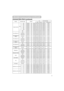 Page 659 Command Data Chart
(continued)
RS-232C Communication(continued)
NamesOperation typeHeaderCommand data
CRCActionTypeSetting code
Custom User BSet
50BE EF0306 00EF F601 00B3 3005 00
60BE EF0306 007F F701 00B3 3004 00
70BE EF0306 004F F501 00B3 3003 00
80BE EF0306 00DF F401 00B3 3002 00
90BE EF0306 002F F401 00B3 3001 00
100BE EF0306 00BF F501 00B3 3000 00
GetBE EF0306 008C F502 00B3 3000 00
Color Balance R
GetBE EF0306 0001 D202 0005 2000 00
IncrementBE EF0306 0067 D204 0005 2000 00
DecrementBE EF0306...