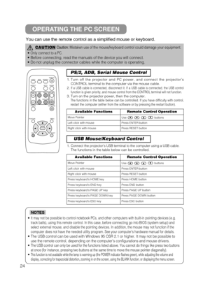 Page 2524You can use the remote control as a simplified mouse or keyboard.
OPERATING THE PC SCREEN
CAUTIONCaution: Mistaken use of the mouse/keyboard control could damage your equipment.
• Only connect to a PC.
• Before connecting, read the manuals of the device you will connect.
• Do not unplug the connector cables while the computer is operating.
• It may not be possible to control notebook PCs, and other computers with built-in pointing devices (e.g.
track balls), using this remote control. In this case,...