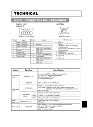 Page 421
TECHNICAL TECHNICAL
SIGNAL CONNECTOR PIN ASSIGNMENT
RGB IN [1]/[2]
RGB OUT
D-sub 15-pin Shrink Mini Din 4-pinS-VIDEO
Mini Din 4-pin
Pin NoSignal
1
Color:
0.286Vp-p (NTSC, burst signal),
75Ωterminator
0.3Vp-p (PAL/SECAM, burst signal),
75Ωterminator
2Brightness:
1.0Vp-p, 75Ωterminator
3Ground
4Ground
signalTerminalSpecification
RGB signal
inputRGB IN¢1z2£
Video: Analog 0.7Vp-p, 75Ωterminator (positive)
H/V. sync.: TTL level (positive/negative)
Composite sync.: TTL level
D-sub 15-pin shrink jack
Video...