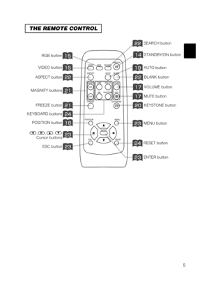 Page 65
THE REMOTE CONTROL
STANDBY/ON button
VIDEO button
MENU button
RGB button
BLANK button
SEARCH button
VOLUME button
MUTE button
KEYSTONE button
ASPECT button
AUTO button
MAGNIFY buttons
KEYBOARD buttons
FREEZE button
POSITION button
ESC button
,,,
Cursor buttons
RESET button
ENTER button
VIDEO
ASPECT
HOME
END
MUTE PAGE DOWN
KEYSTONE FREEZEOFFON
MENU POSITION
ENTER
ESC RESET
PAGE UP VOLUME
MAGNIFY
AUTO BLANK RGB SEARCH
STANDBY/ON
$1487	4  1.  