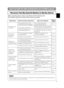 Page 399
WHAT TO DO WHEN YOU THINK A MACHINE DEFECT HAS OCCURRED (continued)
Phenomena That May Easily Be Mistaken for Machine Defects
Before requesting repair, check in accordance with the following chart.
If the situation cannot be corrected, then contact your dealer.
Although bright spots or dark spots may appear on the screen, this is a unique characteristic of liquid crystal displays, and
such do not constitute or imply a machine defect. 
NOTE
PhenomenonCases not involving a machine defectItems to be...