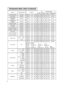 Page 498
Command data chart (continued)
NamesOperation typeHeaderCommand data
CRCActionTypeSetting code
H.Position ResetExecuteBE  EF0306  00IC  D306  0003  7000  00
H.Size ResetExecuteBE  EF0306  0068  D206  0004  7000  00
Color Balance 
R ResetExecuteBE  EF0306  0094  D306  0005  7000  00
Color Balance 
B ResetExecuteBE  EF0306  00D0  D306  0006  7000  00
Sharpness ResetExecuteBE  EF0306  00C4  D006  0009  7000  00
Color ResetExecuteBE  EF0306  0080  D006  000A  7000  00
Tint ResetExecuteBE  EF0306  007C...