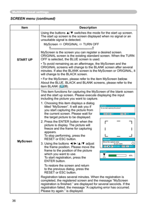 Page 38
36

Multifunctional settings
ItemDescription
START UP
Using the buttons ▲/▼ switches the mode for the start up screen.The start up screen is the screen displayed when no signal or an unsuitable signal is detected.
MyScreen   ORIGINAL  TURN OFF      
MyScreen is the screen you can register a desired screen.
ORIGINAL screen is the existing standard screen. When the TURN 
OFF is selected, the BLUE screen is used.
• 
To avoid remaining as an afterimage, the MyScreen and the 
ORIGINAL screens will change...