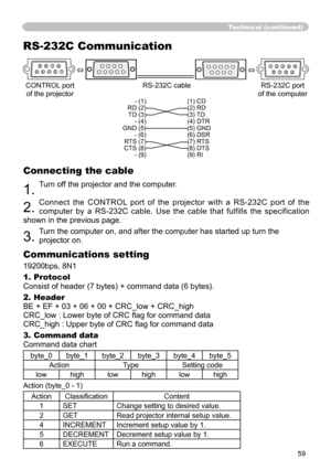 Page 6159
Technical (conti\
Qued\f
RS-232C Com\
Punication
67
89
123
4
5     6
7 8
9
1 2 3 4 5 
  CONTROL port  RS-232C caby
Oe  RS-232C pory
W 
  of the projecy
Wor    of the computy
Hr
 - (1yf  (1yf& 
  RD (2yf  (2yf5D  
  TD (3yf  (3yf7D  
  - (4yf  (4yf7R  
  GND (5yf  (5yf*1D  
  - (6yf  (6yf6R  
  RTS (7yf  (7yf57S  
  CTS (8yf  (8yf7S  
  - (9yf  (9yf5I
 
Connecting th\
H cable
1. Turn off the projecty
Rr and the coy
Pputer. 
2. Connect  the  CONTROL  port  of  the  projector  with  a  RS-232C...