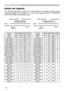 Page 5856
Technical (conti\
Qued\f
Initial set s\
Lgnals
The  following  signals  are  used  for  the  initial  settings.  The  signal  timing  of  some 
computer  models  may  be  different.  In  such  case,  adjust  the  items  V  POSITION 
and H POSITIOy
1 in the IMAGy
( menu. 
 
Back porch (y
%yf  Front porch (\
Dyf  Back porch (y
Eyf  Front porch (\
dyf
  Display interval (CyÑ 
Display interval (cyÑ
Data  Data
H. Sync.  V. Sync.
         \
         \
Sync (Ayf   Sync (ayf
Computer/ Signal Horizontal signal...