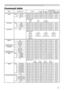 Page 6361
Technical (conti\
Qued\f
Command table
Names  Operation Type HeaderCommand Data
CRC Action Type Setting Code
Power Set Turn off BE  EF 03 06  00 2A  D3 01  00 00  60 00  00
Turn on BE  EF 03 06  00 BA  D2 01  00 00  60 01  00
Get BE  EF 03 06  00 19  D3 02  00 00  60 00  00 (Example retu\
rnyf 
  00  00  01  00  02  00  
  (Offyf  (Onyf  (Cool downyÑ
Input Source Set RGB BE  EF 03 06  00 FE  D2 01  00 00  20 00  00
VIDEO BE  EF 03 06  00 6E  D3 01  00 00  20 01  00
S-VIDEO BE  EF 03 06  00 9E  D3 01...