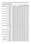 Page 6462
Technical (conti\
Qued\f
Command table (continued\f
Names  Operation Type HeaderCommand Data
CRC Action Type Setting Code
User Gamma Poy
Lnt 1 Get BE  EF 03 06  00 08  FE 02  00 90  30 00  00
Increment BE  EF 03 06  00 6E  FE 04  00 90  30 00  00
Decrement BE  EF 03 06  00 BF  FF 05  00 90  30 00  00
User Gamma Poy
Lnt 2 Get BE  EF 03 06  00 F4  FF 02  00 91  30 00  00 Increment BE  EF 03 06  00 92  FF 04  00 91  30 00  00
Decrement BE  EF 03 06  00 43  FE 05  00 91  30 00  00
User Gamma Poy
Lnt 3 Get...