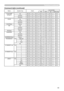 Page 6563
Technical (conti\
Qued\f
Command table (continued\f
Names  Operation Type HeaderCommand Data
CRC Action Type Setting Code
COLOR TEMP  OFFSET B Get BE  EF 03 06  00 BC  F4 02  00 B7  30 00  00
Increment BE  EF 03 06  00 DA  F4 04  00 B7  30 00  00
Decrement BE  EF 03 06  00 0B  F5 05  00 B7  30 00  00
COLOR  Get BE  EF 03 06  00 B5  72 02  00 02  22 00  00 Increment BE  EF 03 06  00 D3  72 04  00 02  22 00  00
Decrement BE  EF 03 06  00 02  73 05  00 02  22 00  00
COLOR Reset Execute BE  EF 03 06  00...