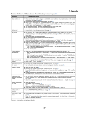 Page 6557
7. Appendix
Common Problems & Solutions (See also "Power/Status/Lamp Indicator" on page 56.)
Does not turn on
Will turn off
No picture
Picture suddenly
becomes dark
Color tone or hue is
unusual
Image isn’t square to
the screen
Picture is blurred
Image is scrolling
vertically, horizontally
or both
Remote control does
not work
Indicator is lit or
blinking
Cross color in RGB
mode• Check that the power cable is plugged in and that the power button on the projector cabinet or the remote
control is...