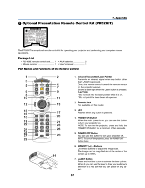 Page 7567
7. Appendix
 Optional Presentation Remote Control Kit (PR52KIT)
Part Names and Functions of the Remote Control
1. Infrared Transmitter/Laser  Pointer
Transmits an infrared signal when any button other
than LASER is pressed.
Direct the remote control toward the remote sensor
on the projector cabinet.
Beams a laser light when the Laser button is pressed.
CAUTION:
* Do not look into the laser pointer while it is on.
* Do not point the laser beam at a person.
2. Remote Jack
Not available on this model....