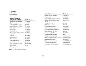 Page 4241
AppendixAccessoriesNOTE: Use only approved accessories. Standard Accessories
(ship with the projector)
Part Number
Shipping Box (with packaging) 111-0053-xx
Carry Case 110-0793-xx
Computer Cable 6 ft (1.8 m) SP-DVI-A
Audio/Video Cable 6 ft (1.8 m) 516-0051-xx
Audio Cable 6 ft (1.8 m) 210-0118-xx
Power Cable*  516-0052-xx
Navigator Remote 590-0728-xx
Projection Lamp Module (included 
in projector)SP-LAMP-017
Lens Cap 340-1234-xx
Lens Cap Tether 321-0192-xx
Quick Setup card 009-0878-xx
User’s Guide with...