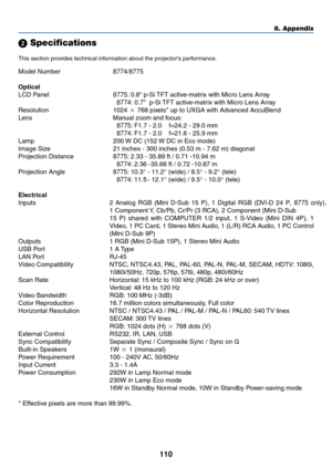 Page 120
110
8. Appendix
 Specifications
This section provides technical information about the projectors performance.
Model NumberL8774/8775
Optical
LCD PanelL8775: 0.8 p-Si TFT active-matrix with Micro Lens Array
L8774: 0.7  p-Si TFT active-matrix with Micro Lens Array
Resolution   1024  768 pixels* up to UXGA with Advanced AccuBlend
Lens   Manual zoom and focus:
L8775: F1.7 - 2.0    f=24.2 - 29.0 mm
L8774: F1.7 - 2.0    f=21.6 - 25.9 mm
Lamp   200 W DC (152 W DC in Eco mode)
Image Size   21 inches - 300...