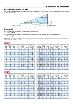 Page 21
11
D
B
Cα
2. Installation and Connections
Throw Distance and Screen Size
The following shows the proper relative positions of the projector and screen. Refer to the table to determine the
position of installation.
Distance Chart
B = Vertical distance between lens center and screen center
C = Throw distance
D = Vertical distance between lens center and screen bottom (top of screen for ceiling application)
α  = Throw angle
NOTE: Distances may vary +/-5%.
α
W ide – Tele
degree
–– 9.2
11.2 – 9.2
11.1 – 9.0...