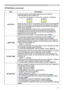 Page 43
4

ItemDescription
AUTO OFF
Using the buttons ▲/▼ adjusts the time to count down to automatically turn the projector off.
Long (max. 99 minutes) ó Short (min. 0 minute = DISABLE)
AUTO OFFENABLE
AUTO OFFDISABLE0
When the time is set to 0, the projector is not turned off automatically.When the time is set to    to 99, and when the passed time with no-signal or an unsuitable signal reaches at the set time, the projector lamp will be turned off. If one of the projector's buttons or the...