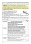 Page 60
58

Troubleshooting
Phenomena that may be easy to be mistaken for machine defects
WARNING  ►Never use the projector if abnormal operations such as 
smoke, strange odor, excessive sound, damaged casing or elements or cables, 
penetration of liquids or foreign matter, etc. should occur. In such cases, 
immediately turn off the power switch and then disconnect the power plug from 
the power outlet. After making sure that the smoke or odor has stopped, contact 
your dealer or service company.
. Before...